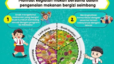 190 Dapur Makan Bergizi Gratis (MBG) Siap Gas! Senin, 6 Januari 2025